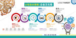 企业文化展板管理体系