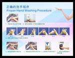 正确的洗手程序
