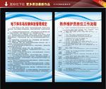 停车场车辆停放管理规定
