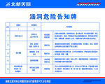 涵洞危险告知牌