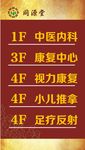 楼层索引牌
