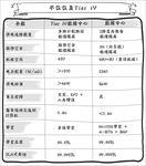 涂鸦手绘表格