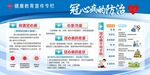冠心病的防治（未转曲）
