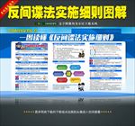 一图读懂反间谍法实施细则解读