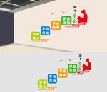 四个学会