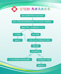 STEMI患者急救流程图