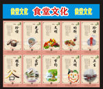 食堂海报告10块制度牌