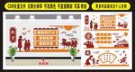 传统文化墙