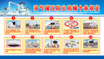 油气罐区防火防爆十条规定展板