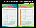 国家基本公共卫生服务项目一览表