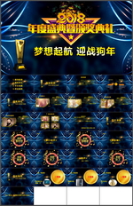颁奖典礼PPT