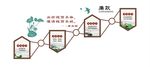 楼道文化墙