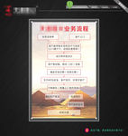 业务操作流程
