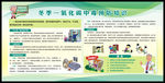 一氧化碳中毒预防知识