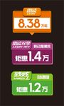 异形车顶牌