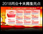 学习2018两会十大民生亮点