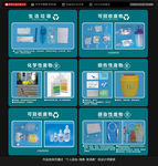 医疗废物标识