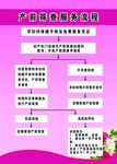 产前筛查服务流程