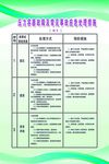 压力容器故障常见事故应急处理