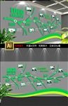 创意企业发展历程文化墙