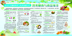 营养膳食与食品安全