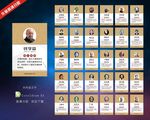 科学家名人名言校园挂画