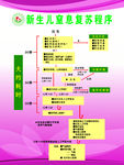 新生儿窒息复苏程序