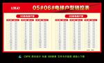 销控表