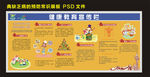 典缺乏病的预防常识展板