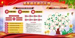 二学一做海报