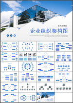 企业组织架构PPT