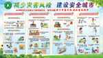 防灾减灾互救知识