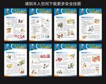 社区火灾防治与逃生