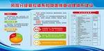风险安全管控隐患排查
