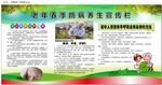 老年春季防病养生宣传栏