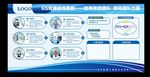 企业文化 公司宣传栏