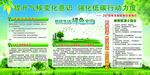 提升气候变化意识强化低碳行动力