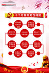 党建