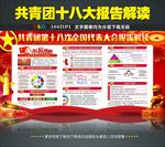 共青团十八大