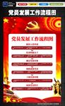 党员发展工作流程图