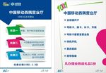 中国移动宣传海报