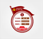 安置点入户信息门牌