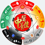 中华养生五行五脏相生相克对应表
