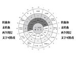 十二时辰养生法