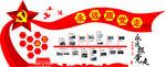 永远跟党走