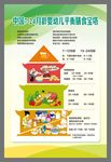 中国7-24月龄婴幼儿平衡膳食