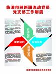 党建制度