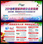 2018网络安全宣传周展板