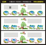 学校楼道文化-环保主题教育2