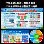 2018年中国统计开放日展板